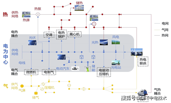 合能源服务？一文带你了解凯发k8一触即发什么是综