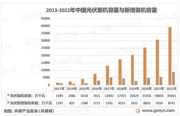 统将重塑储能行业格局市场前景广阔[图]凯发k8娱乐2023年中国光储一体化系