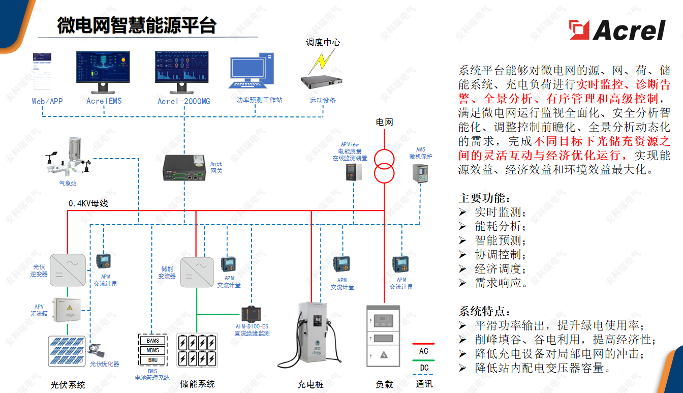 一下虚拟电厂的组成模式k8凯发网今天来解读